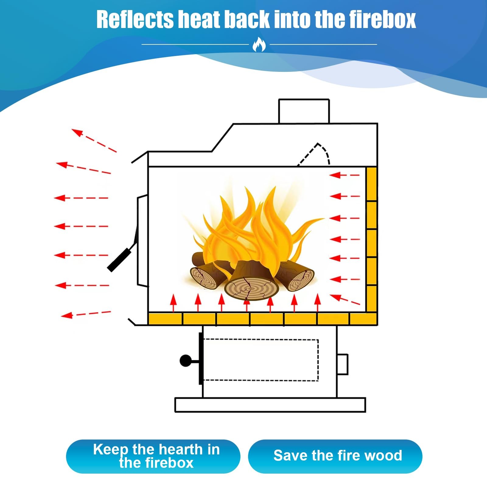 Woodstove Firebricks, Fire Bricks, Size 9 X 4-1/2 X 3/4, High Temperature Resist