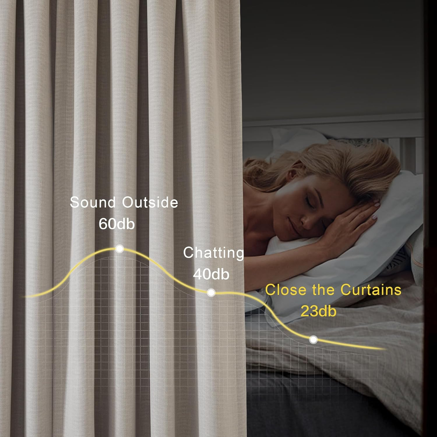 Thick 100% Blackout Curtains 84″ – 2 Panels, Thermal Room Darkening Angora