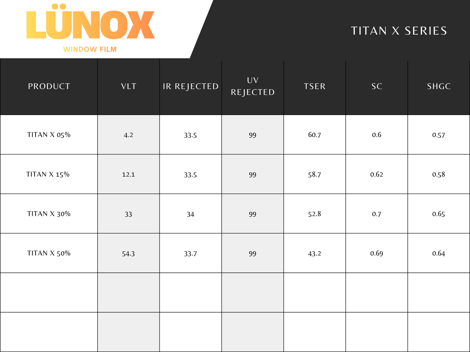 Window Tint Film High Performance