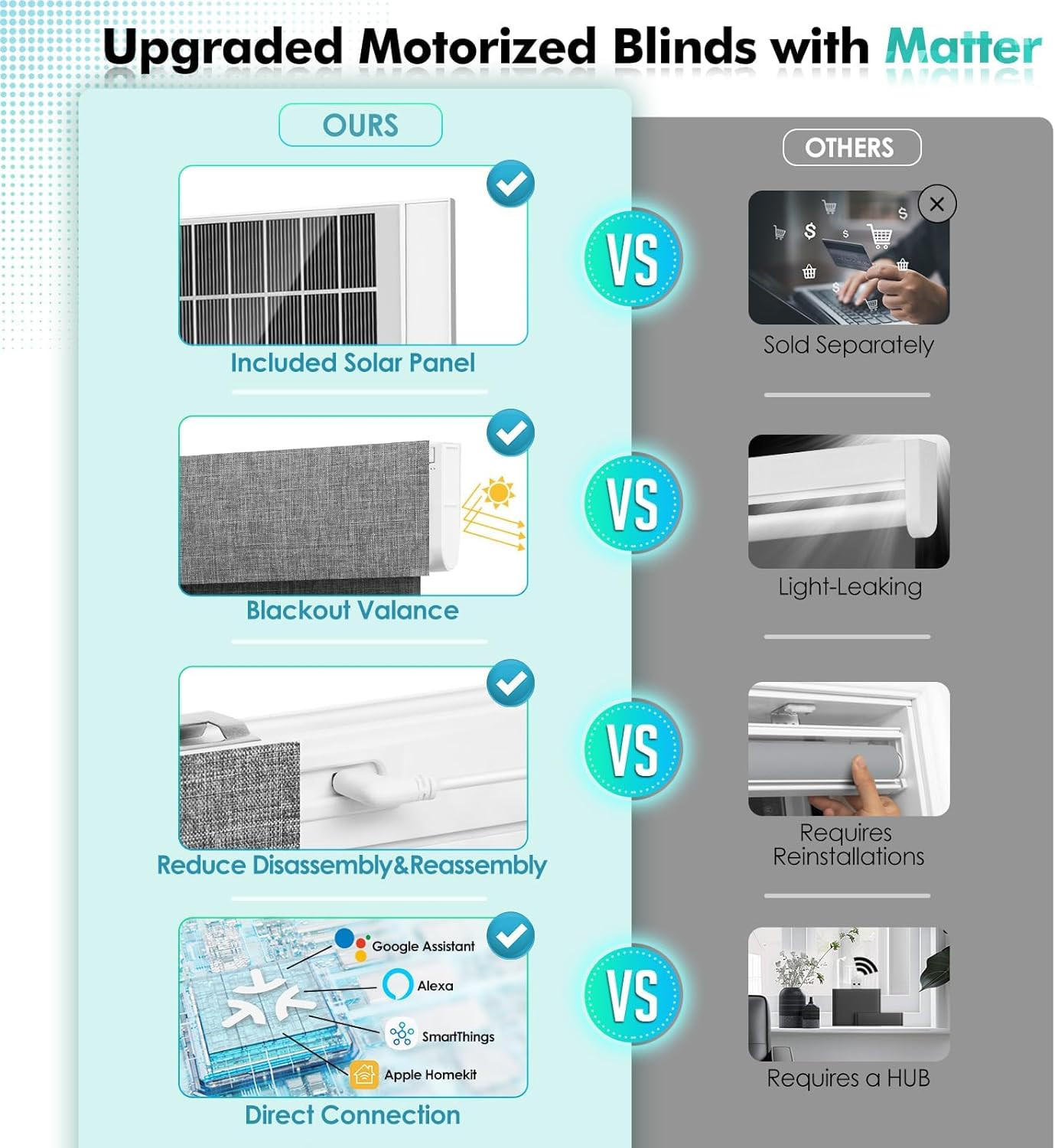 Smart Motorized Blackout Blinds with Remote & Solar Panel, Grey 27×72
