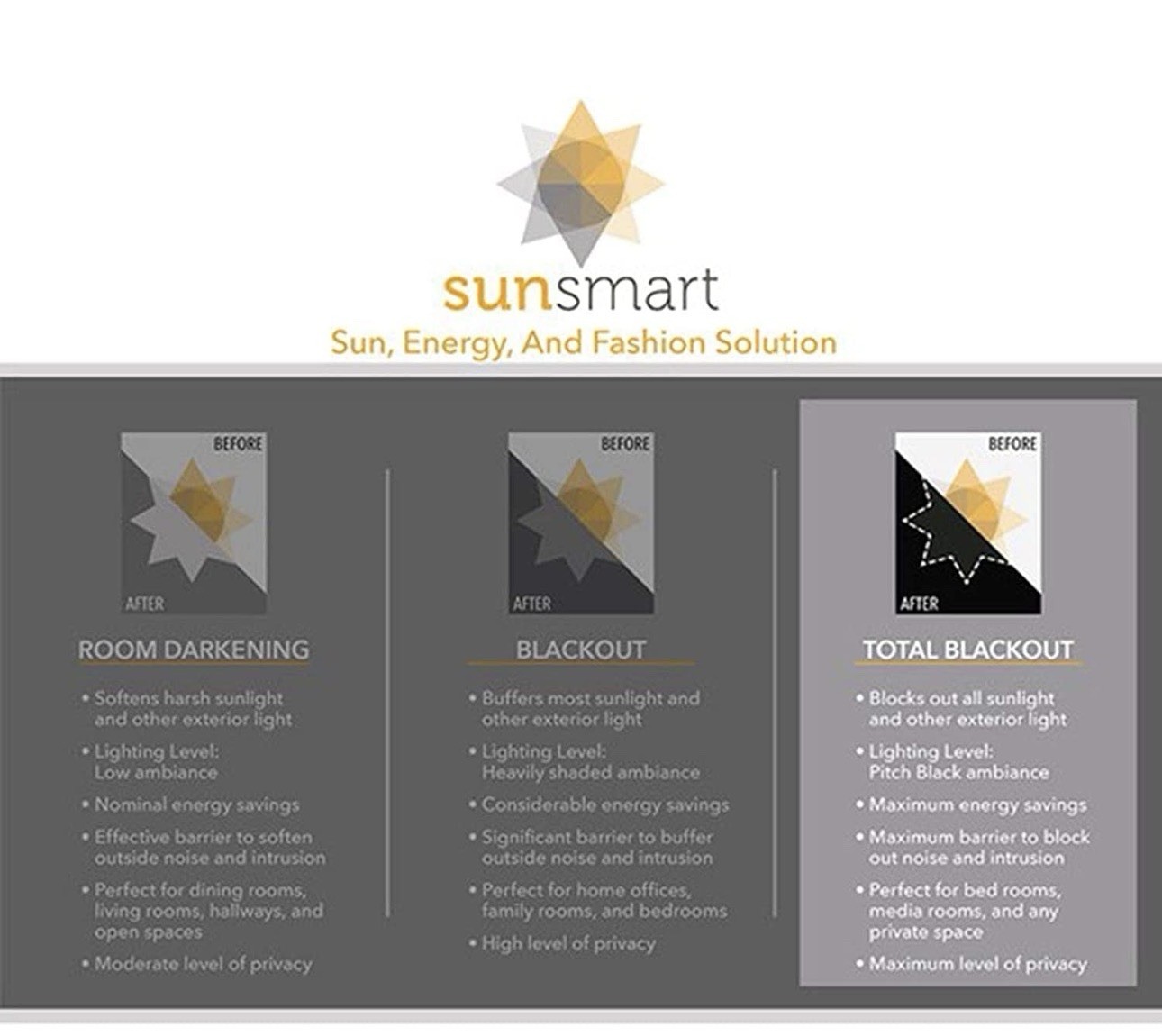 SunSmart Bentley Charcoal total blackout grommet curtain panel 50 x 84in window