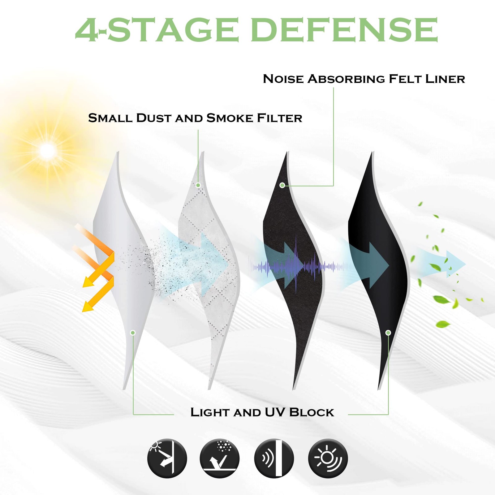 4-in-1 Soundproof Anti Dust 100% Blackout Curtains with Melt-Blown Layer Nois…