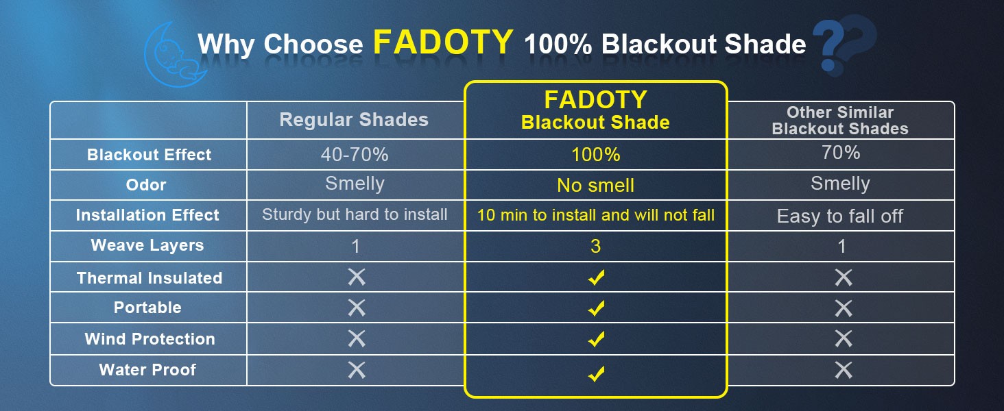 Cuttable Blackout Shades Fabric Sheet, Blackout Curtains for Bedroom, Portable