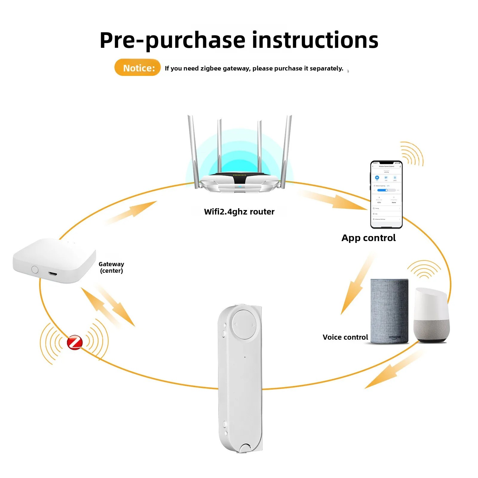 MOES Tuya Zigbee Solar Smart Curtain Motor App Timer No-Drill Window Opener