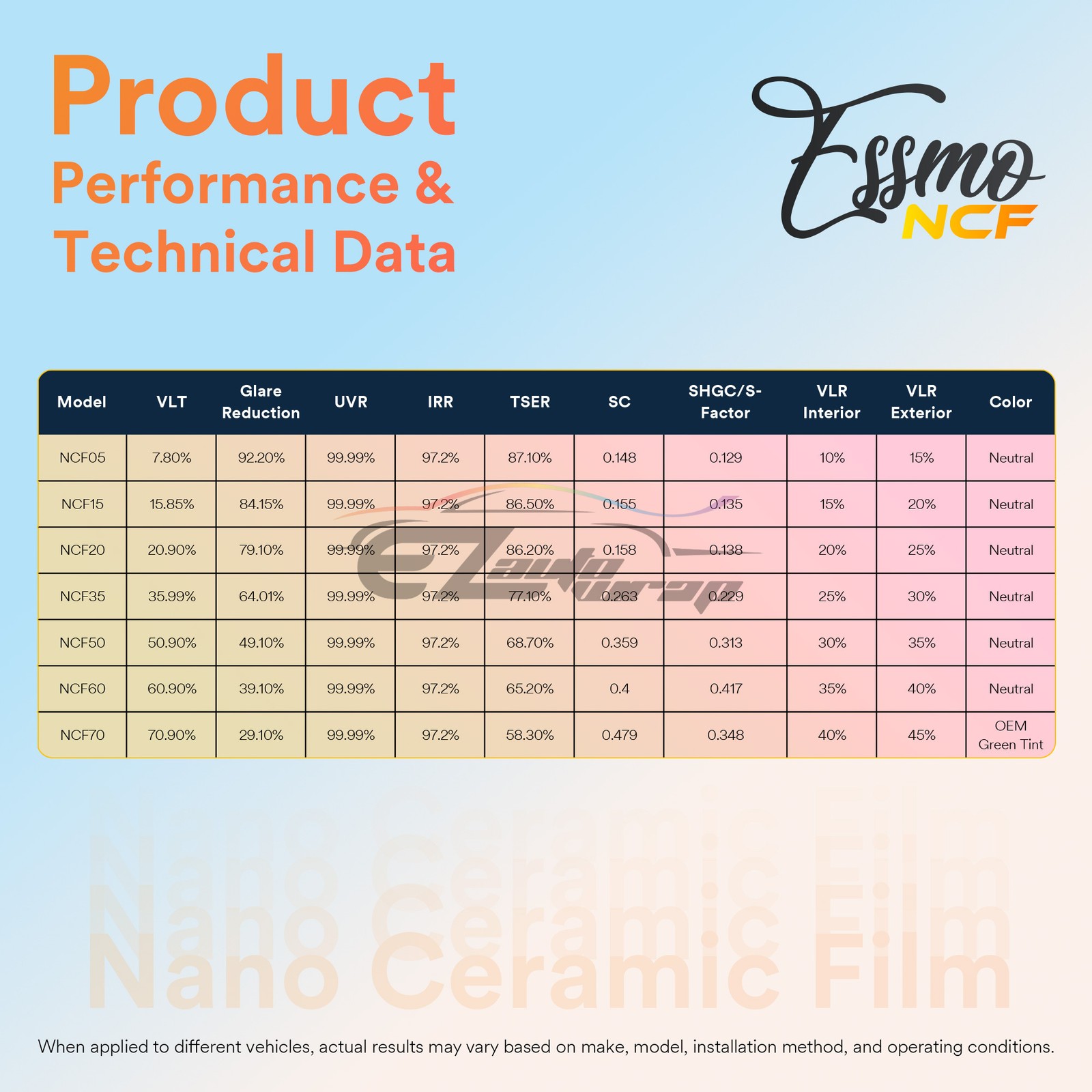 ESSMO Nano Ceramic Window Tint Film VLT UV Car Home Office Roll Heat Protection