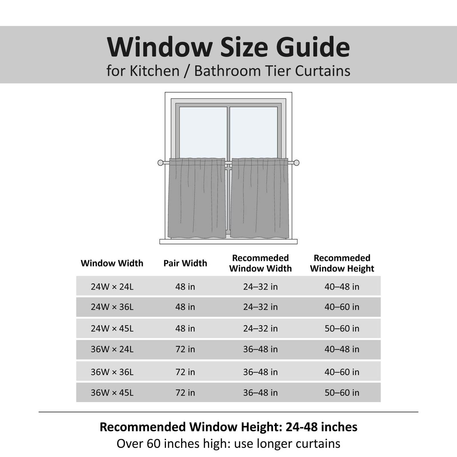 White Waffle Bathroom Window Curtains, Water Repellent Rod Pocket Kitchen Dra…