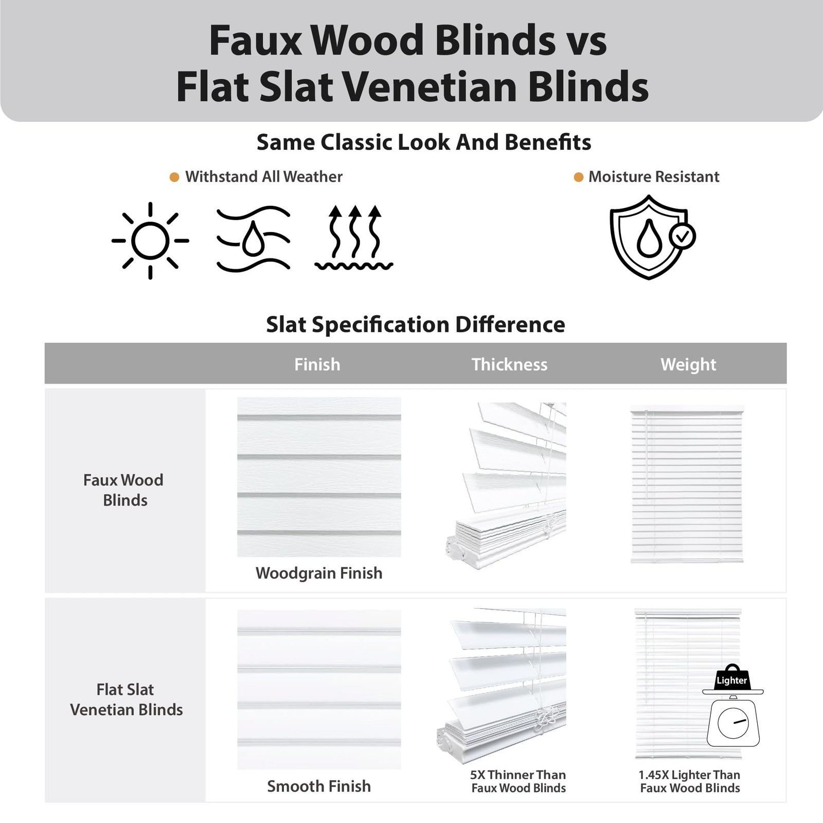 2″ Cordless Flat Slat Venetian Blind, 45″ W x 48″ H, White