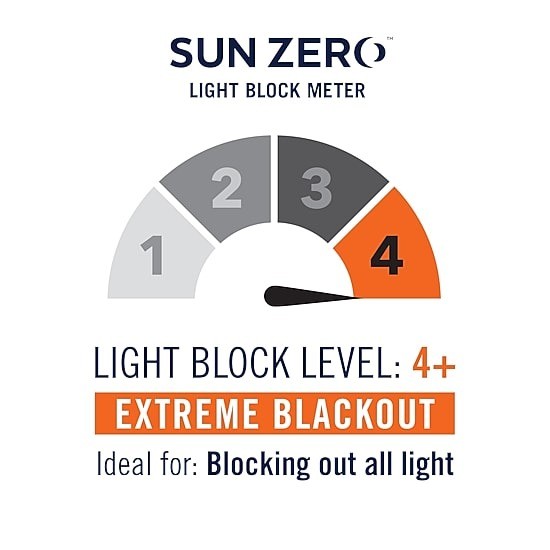 Sun Zero Duran Blackout Grommet Curtain Panel 50×95 Single Energy Saving