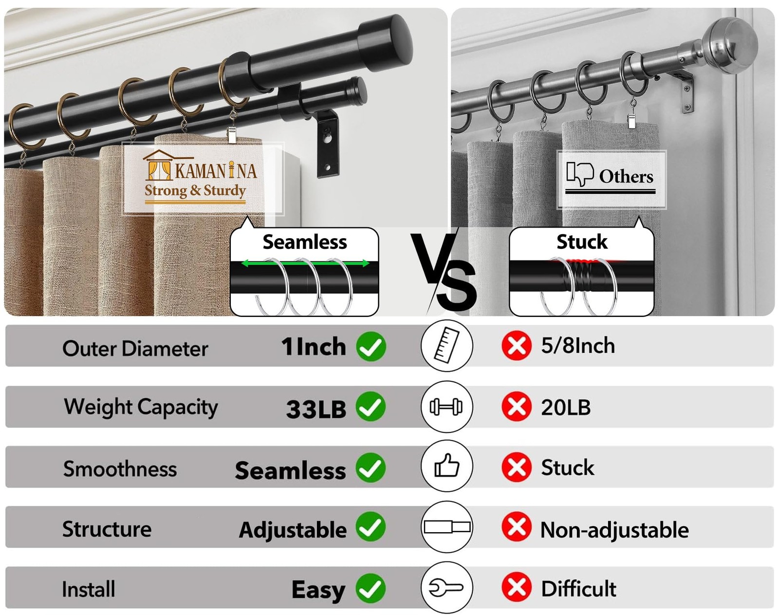 KAMANINA 1 Inch Double Curtain Rods 66 to 120 Inches (5.5-10 66-120″, Black