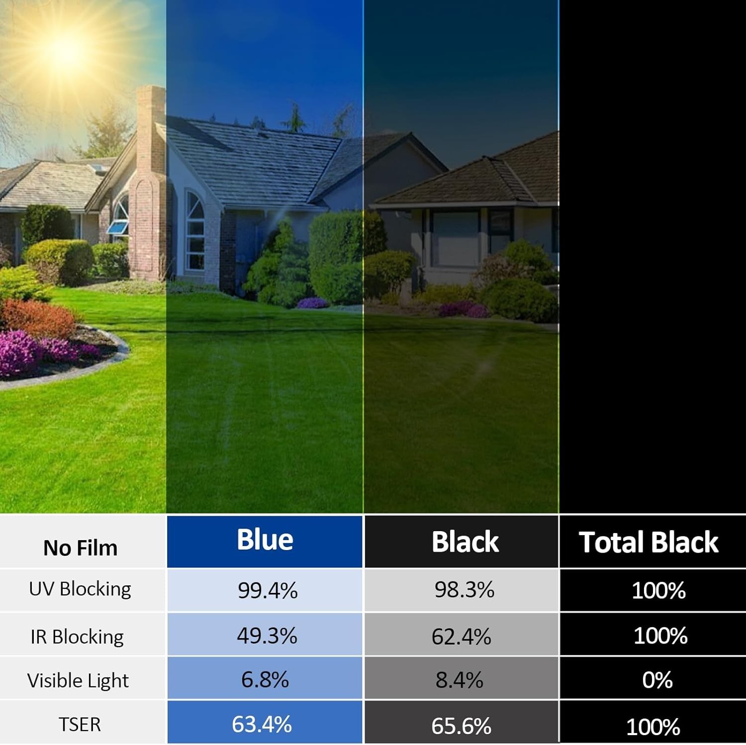 Daytime Privacy Window Tint – UV & Heat Blocking Film, 17.5in x 78.7in Design