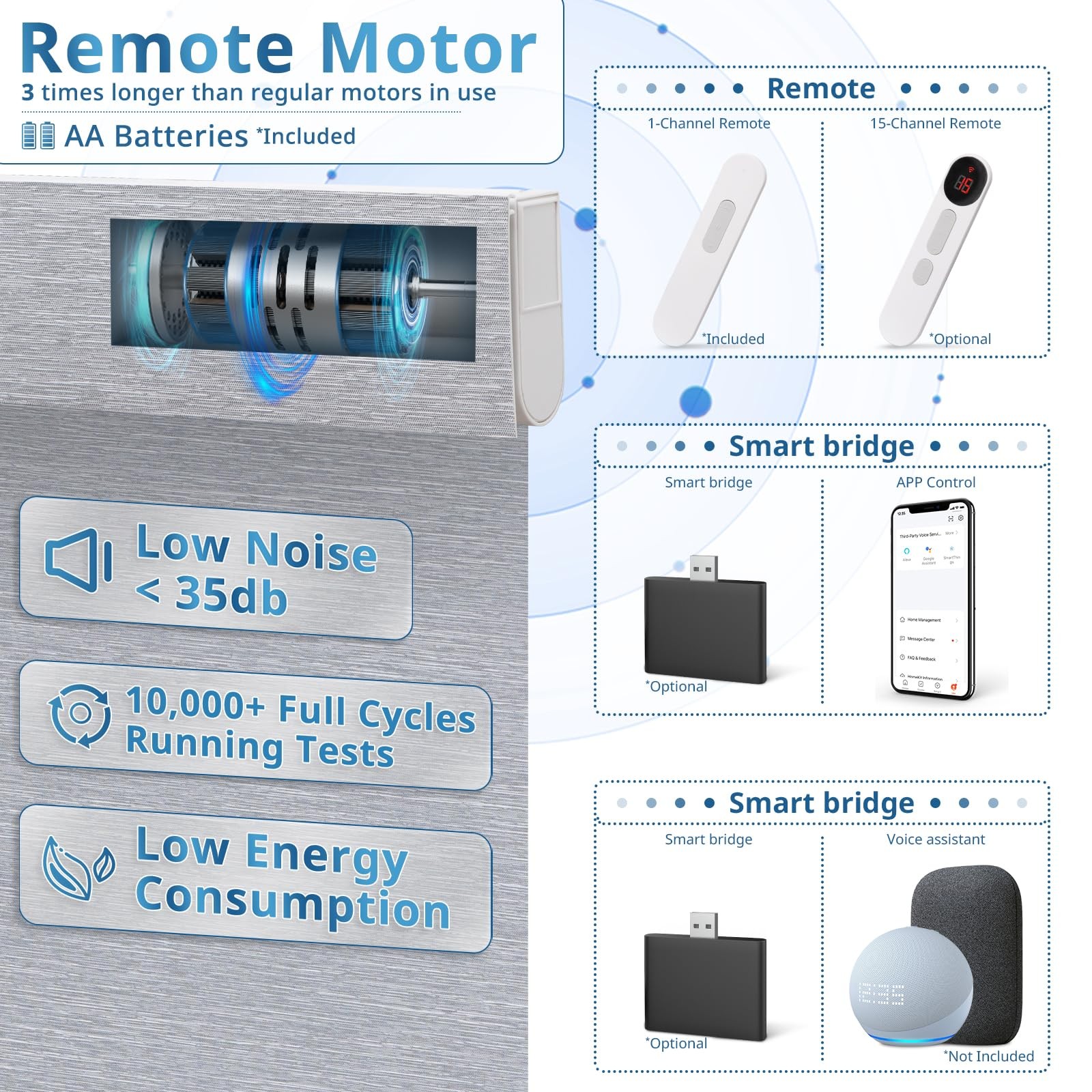 Motorized Blinds for Windows – Hapadif Roller Window Shades with Remote,
