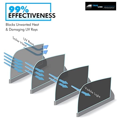 Nano Ceramic Window Tint Film Roll 99% UV Rejection IRR80 (5% 38” Wide 10′