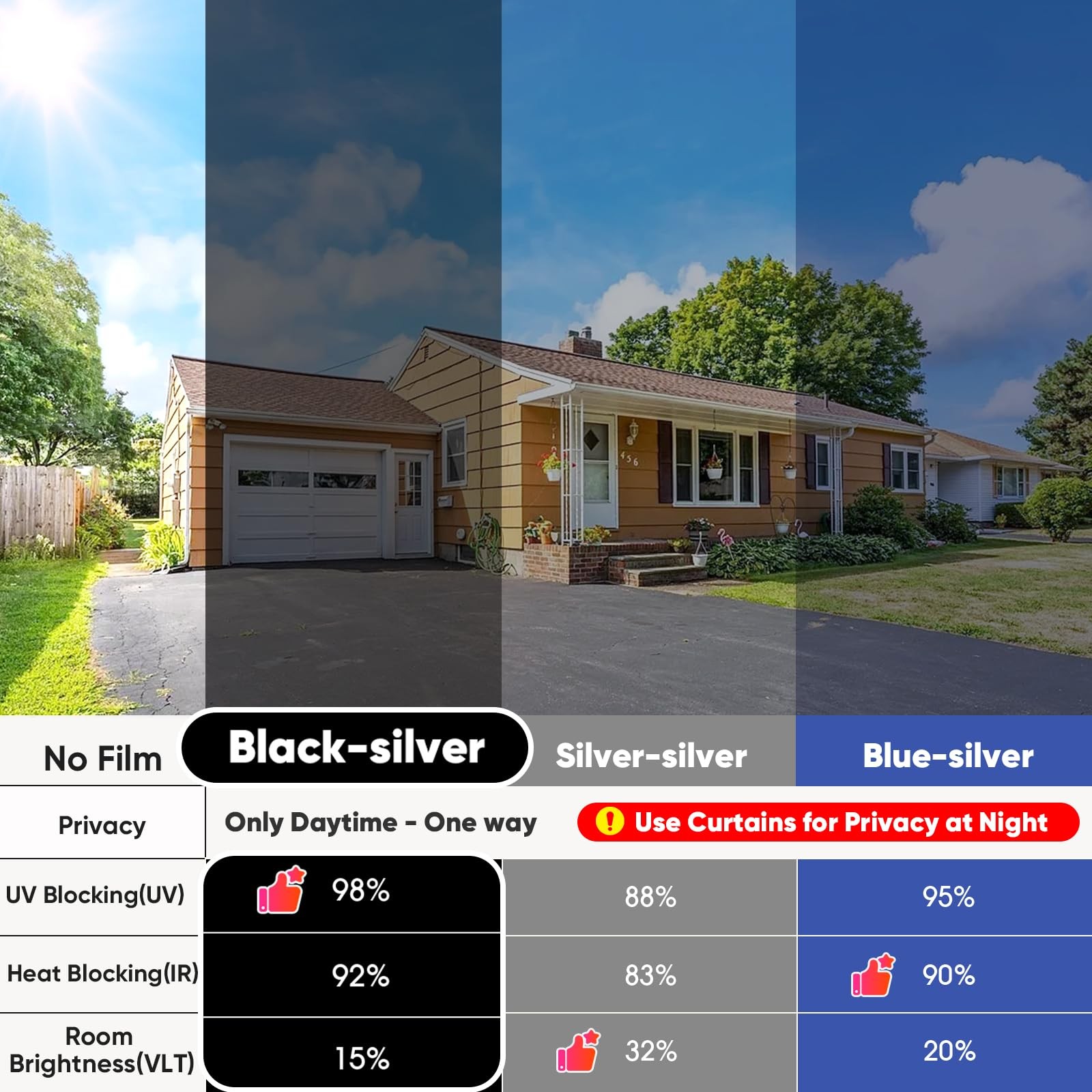 SUNBABY Window Tint for Home, One Way Privacy Film 17.5 x 78.7inch, Black