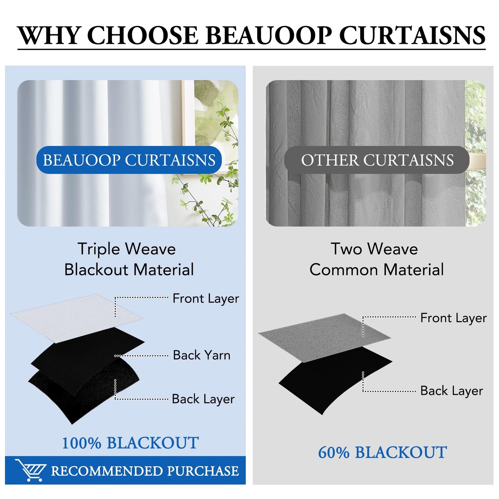 Beauoop White Blackout Window Curtain Panels 84 Inches Long 100% Blocking The…