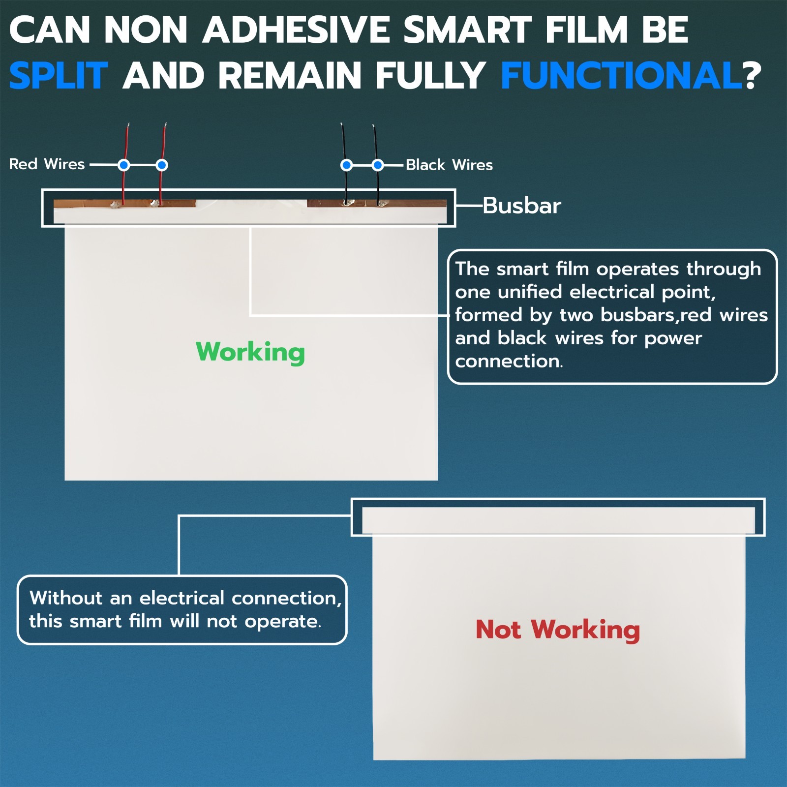 PDLC Smart Film Non Adhesive Switchable Privacy Glass UV Heat No Transformer