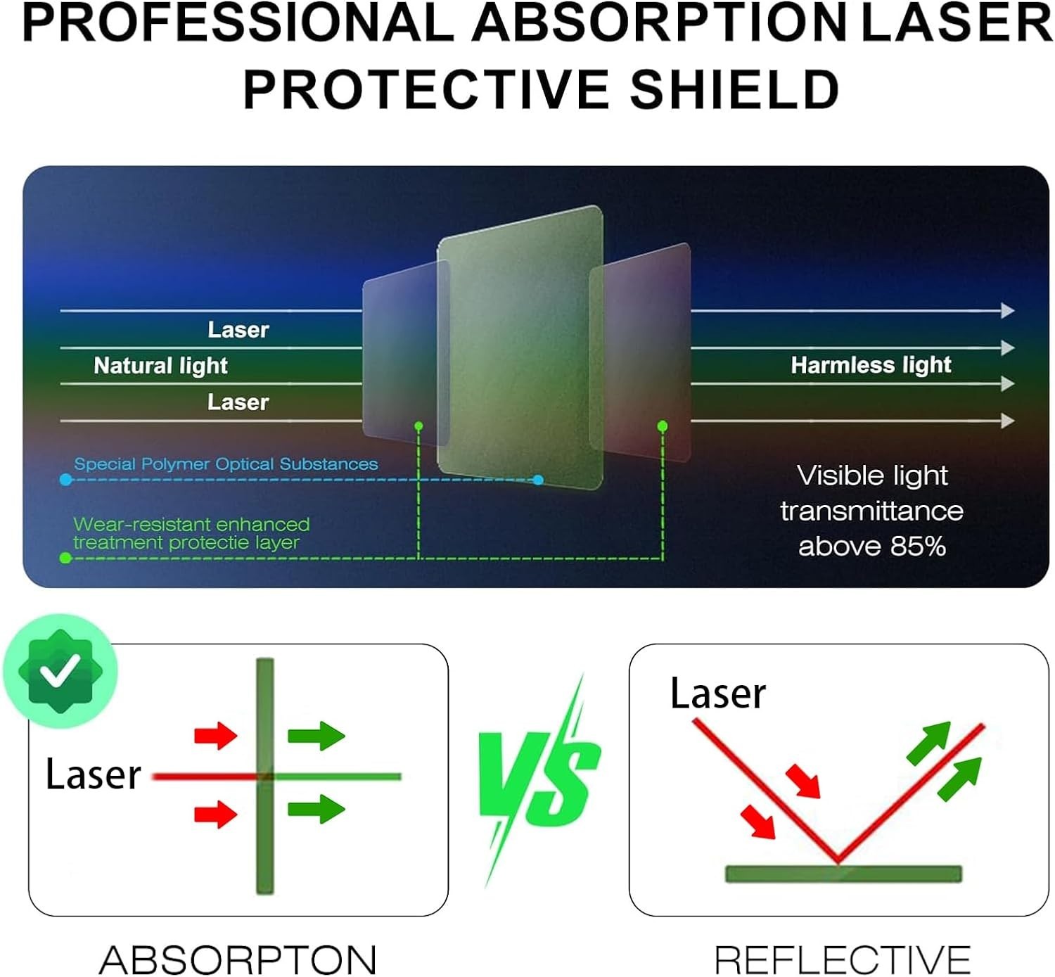 Acrylic Laser Absorber Plate – 100% UV Protection