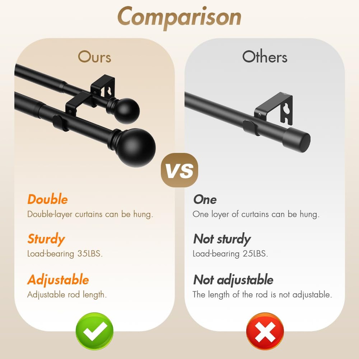 GXOACKJ Double Curtain Rods for Windows 72-144 Inches Length, Adjustable Heav…