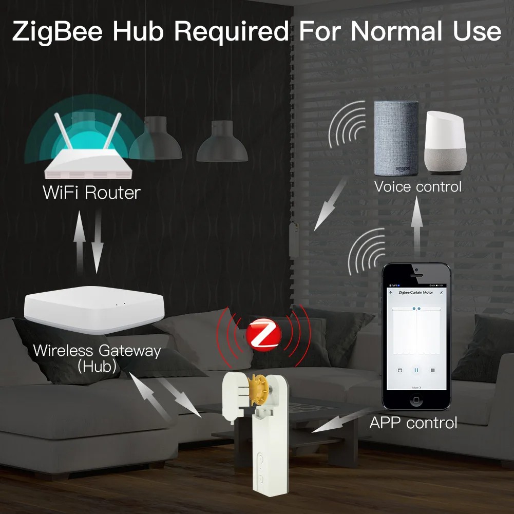 MOES New ZigBee Smart DIY Roller Blinds Motor – Tuya App, Alexa/Google Voice Con