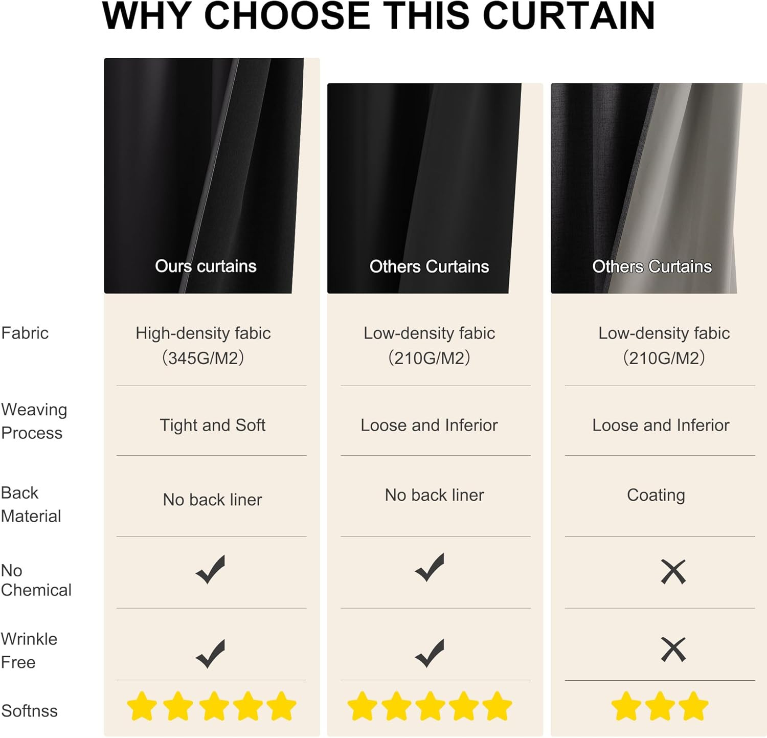 NICETOWN 100% Black Out Kitchen Curtains 36 Inch Length, Rod Pocket Short Window