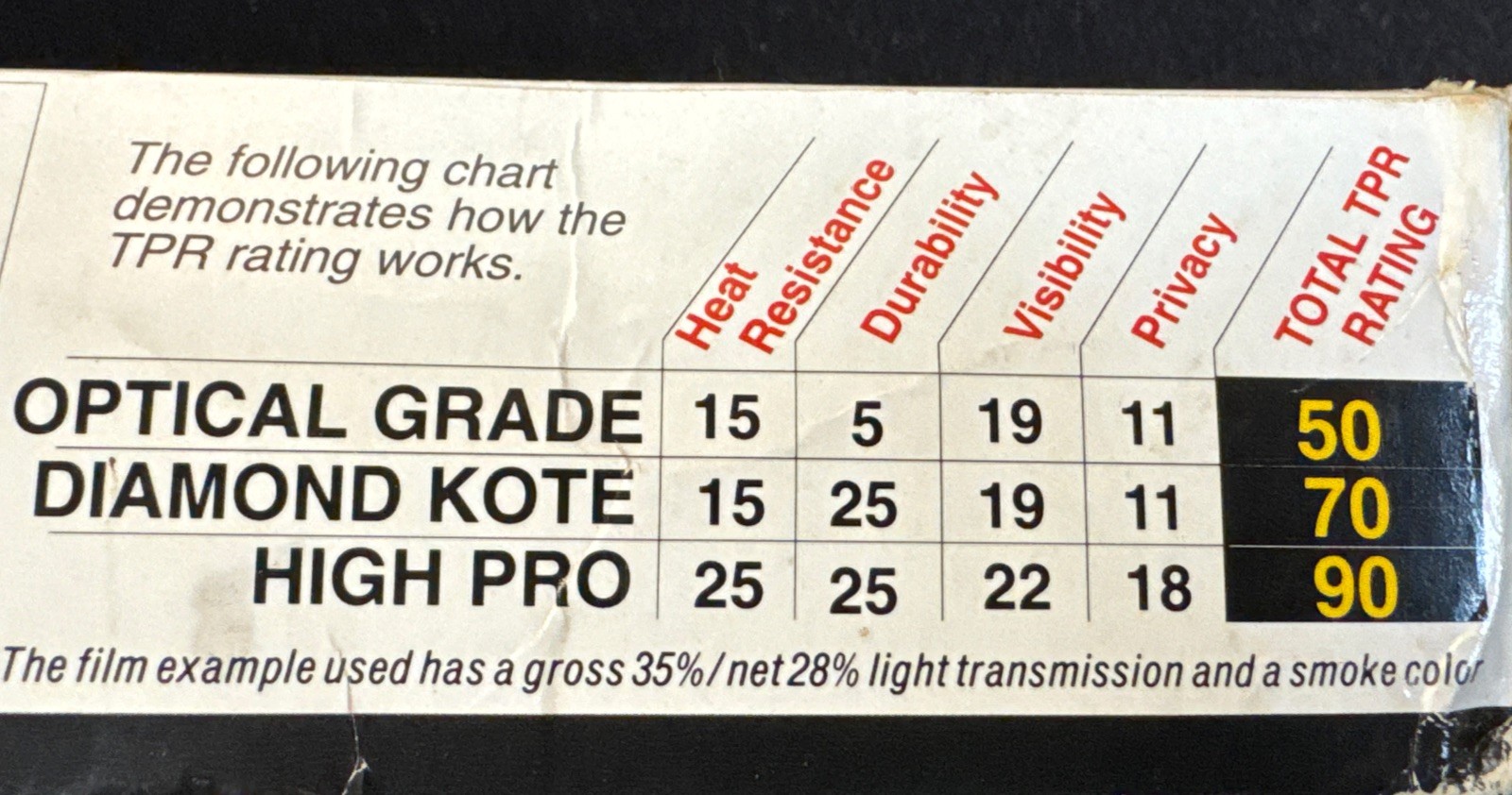 Gila Heat Shield Elite Window Tint High Pro 90% UV Rated 24”X 6.5’ Dark Smoke