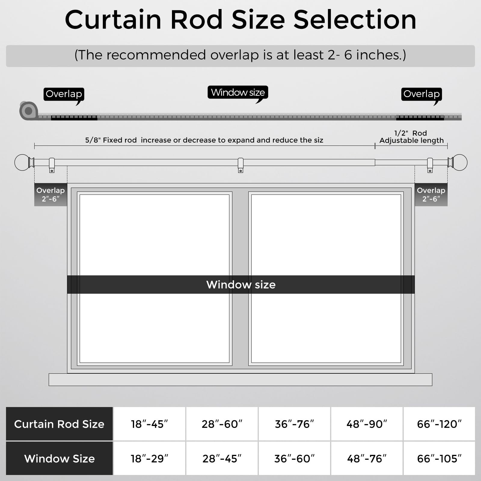 Bronze Curtain Rods 18 to 60 Inches(1.5-5 Feet),5/8 inch Splicing Drapery Rod…