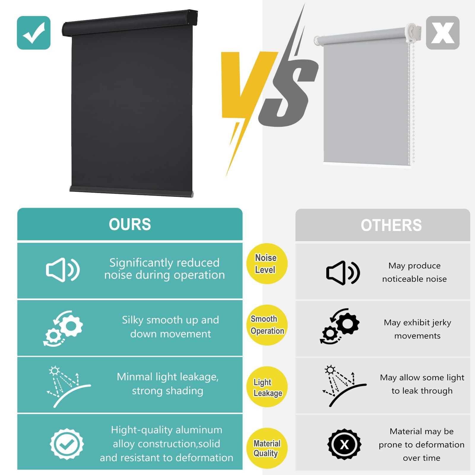 Changshade Cordless Blackout Roller Shades 28×72 Black ROL28BK72D