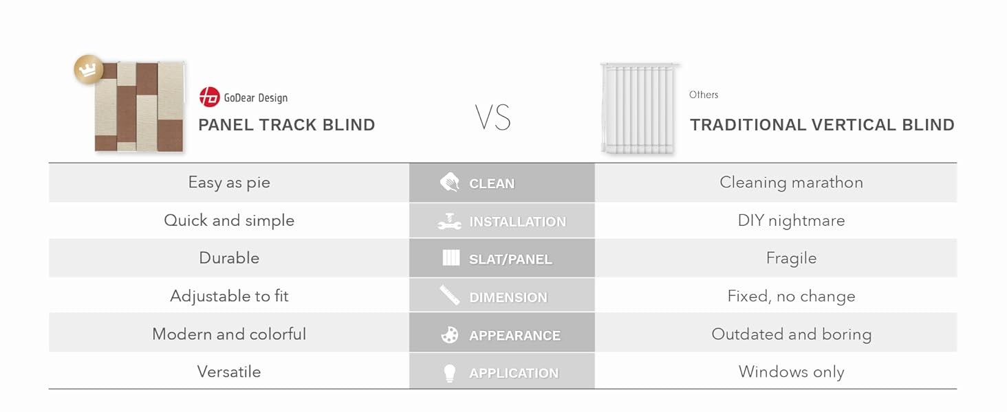 Adjustable Sliding Panel Track Blinds 45.8″- 86″ W x 96″ H, Extendable Vertical