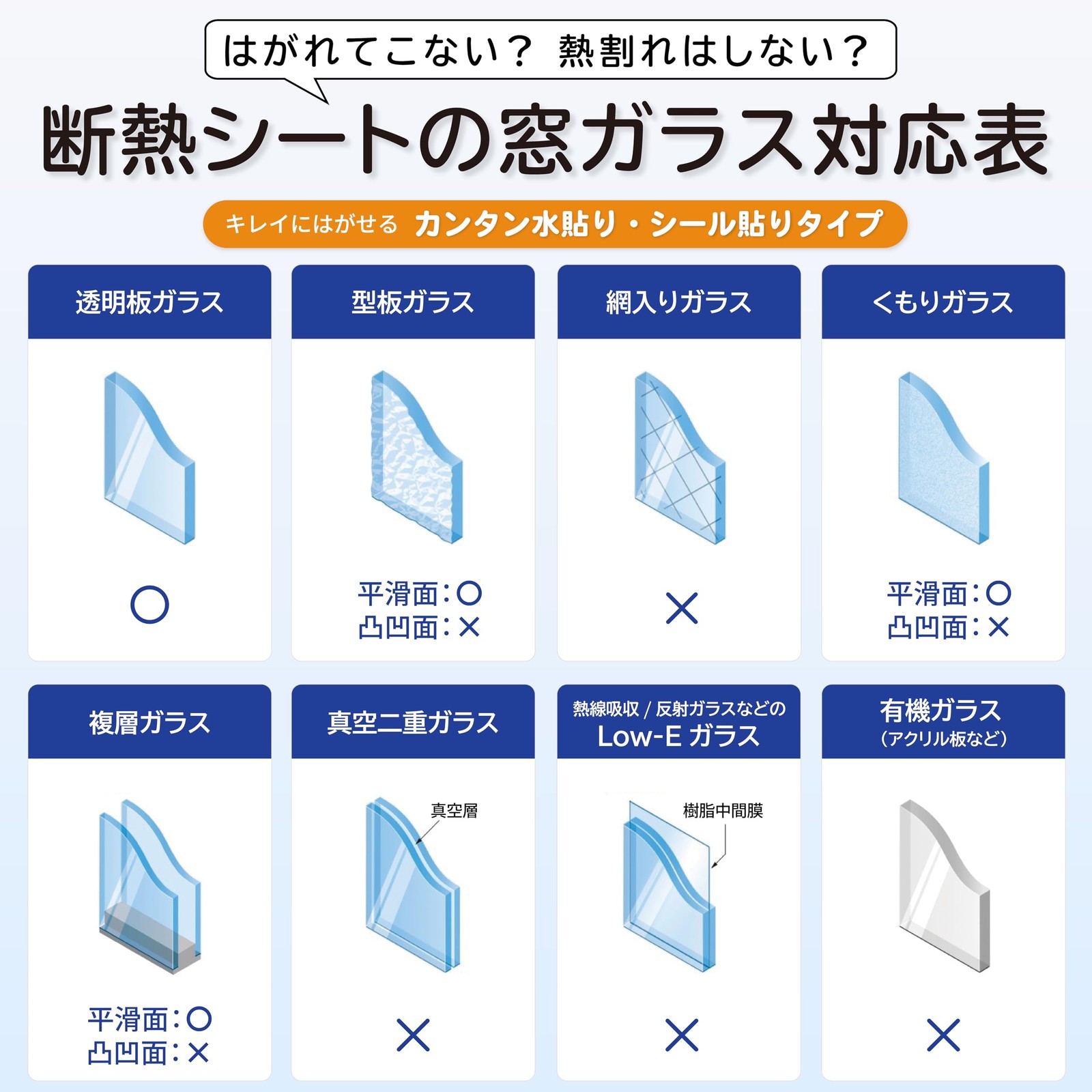 Nitoms Summer/Winter Use Condensation Prevention Insulation Aluminum Sheet, Wate