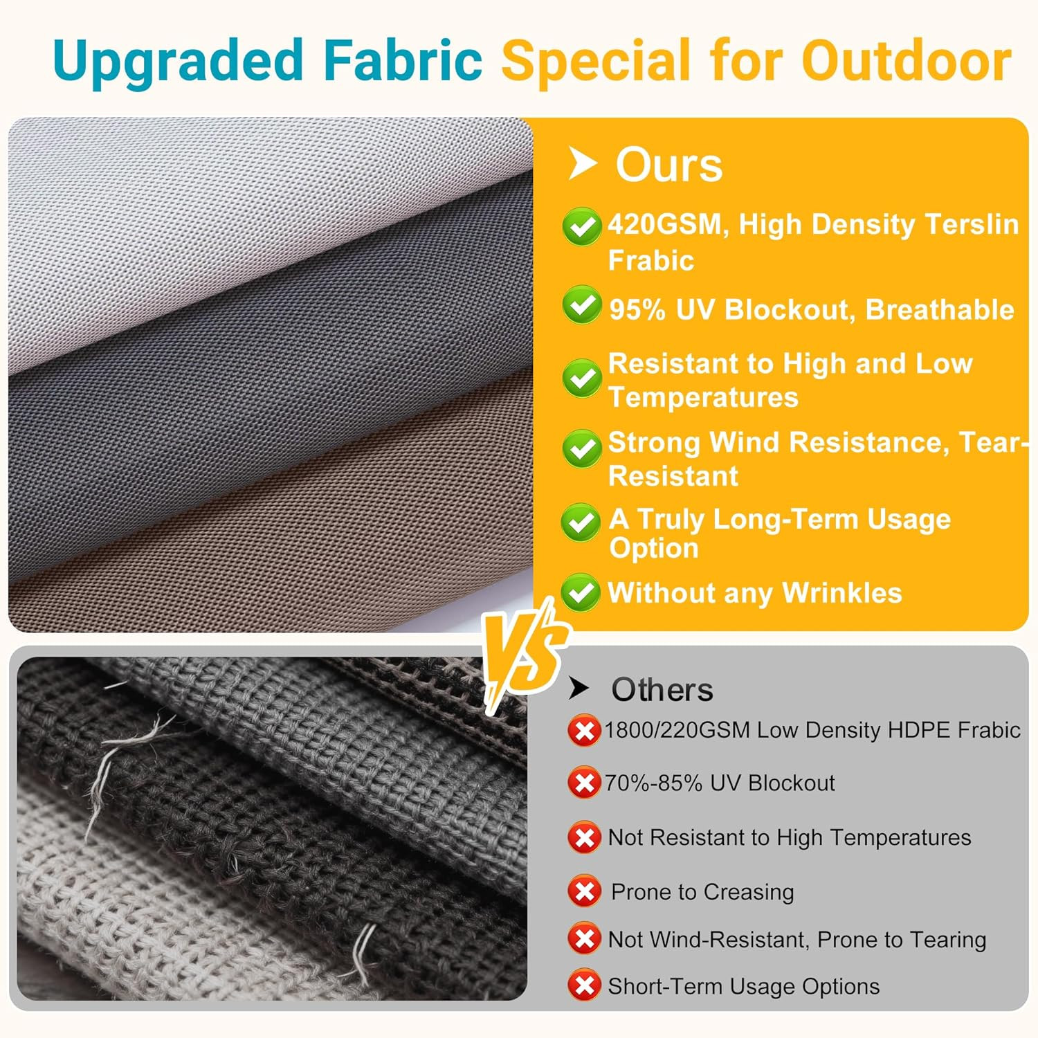 Cordless Outdoor Roller Shade 8’W x 8’H, 95% UV Block, Easy Install Blinds