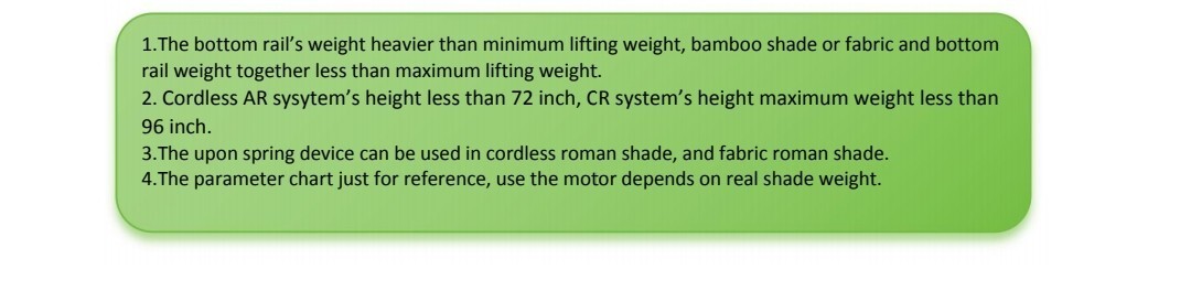 Cordless Roman Shade One Cordless Spring System And 2 Adapters Per Device.