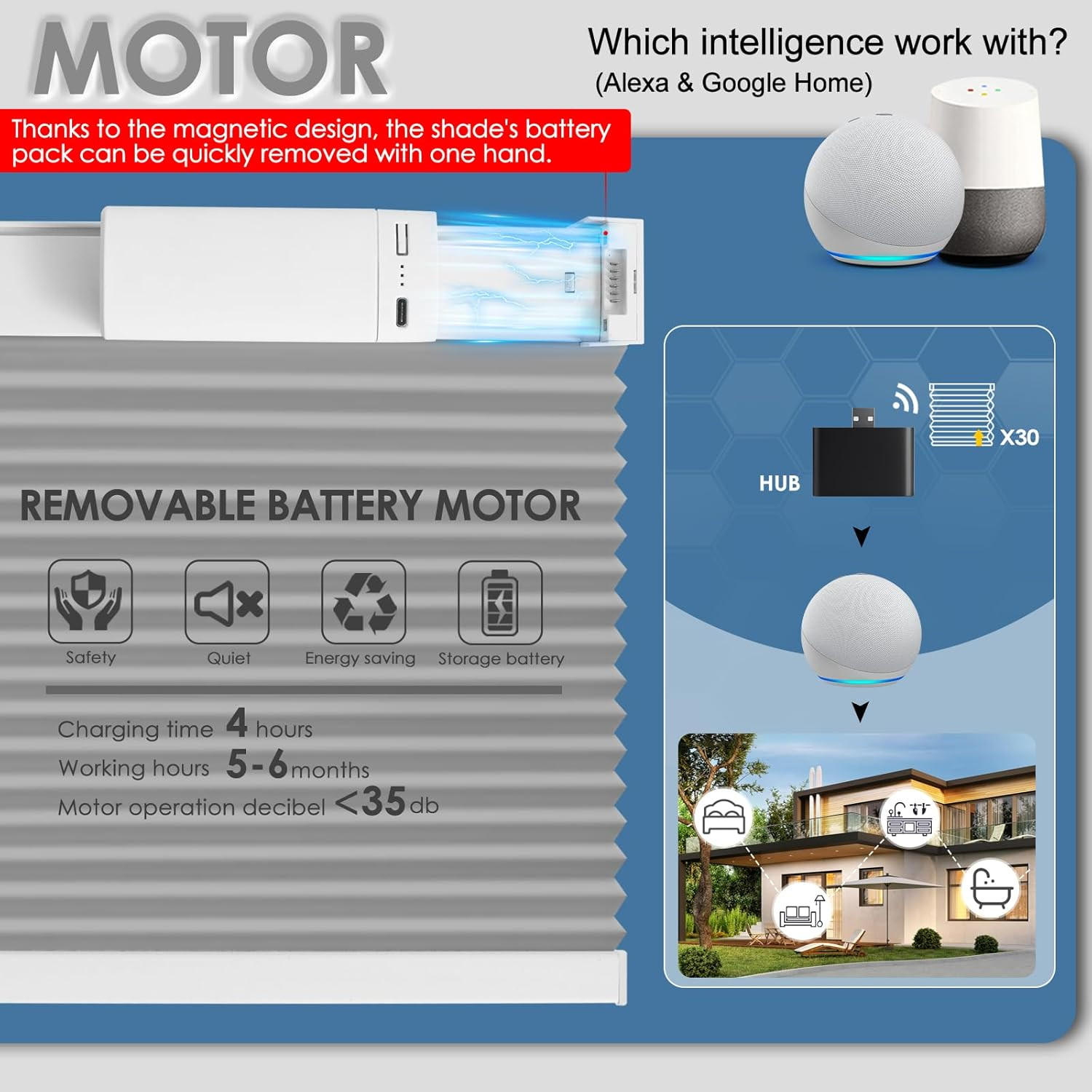 Smart Motorized Blackout Cellular Shades with Remote & Free Solar Panel, Grey 31