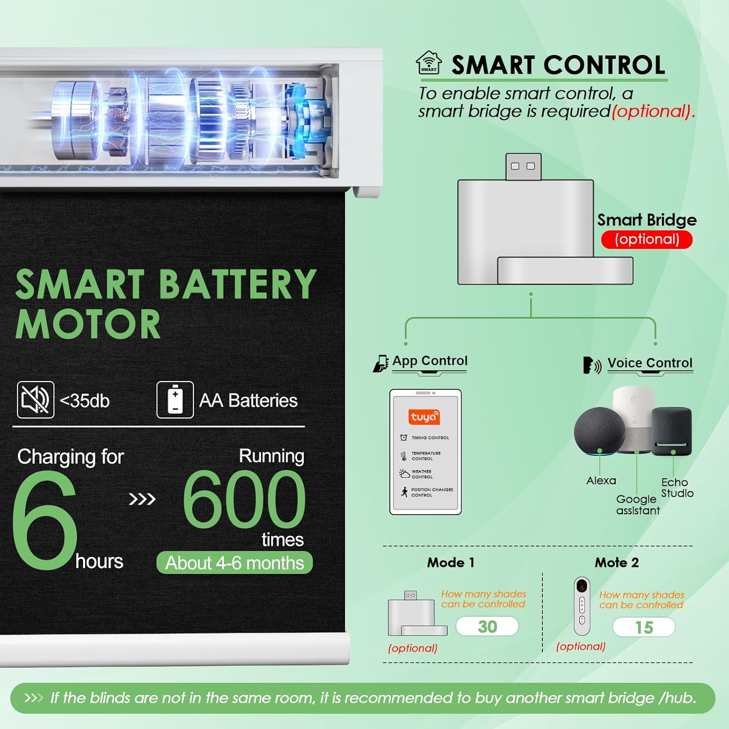 Smart Motorized Blackout Blinds with Remote Control – 34″x72″ Cordless Shades
