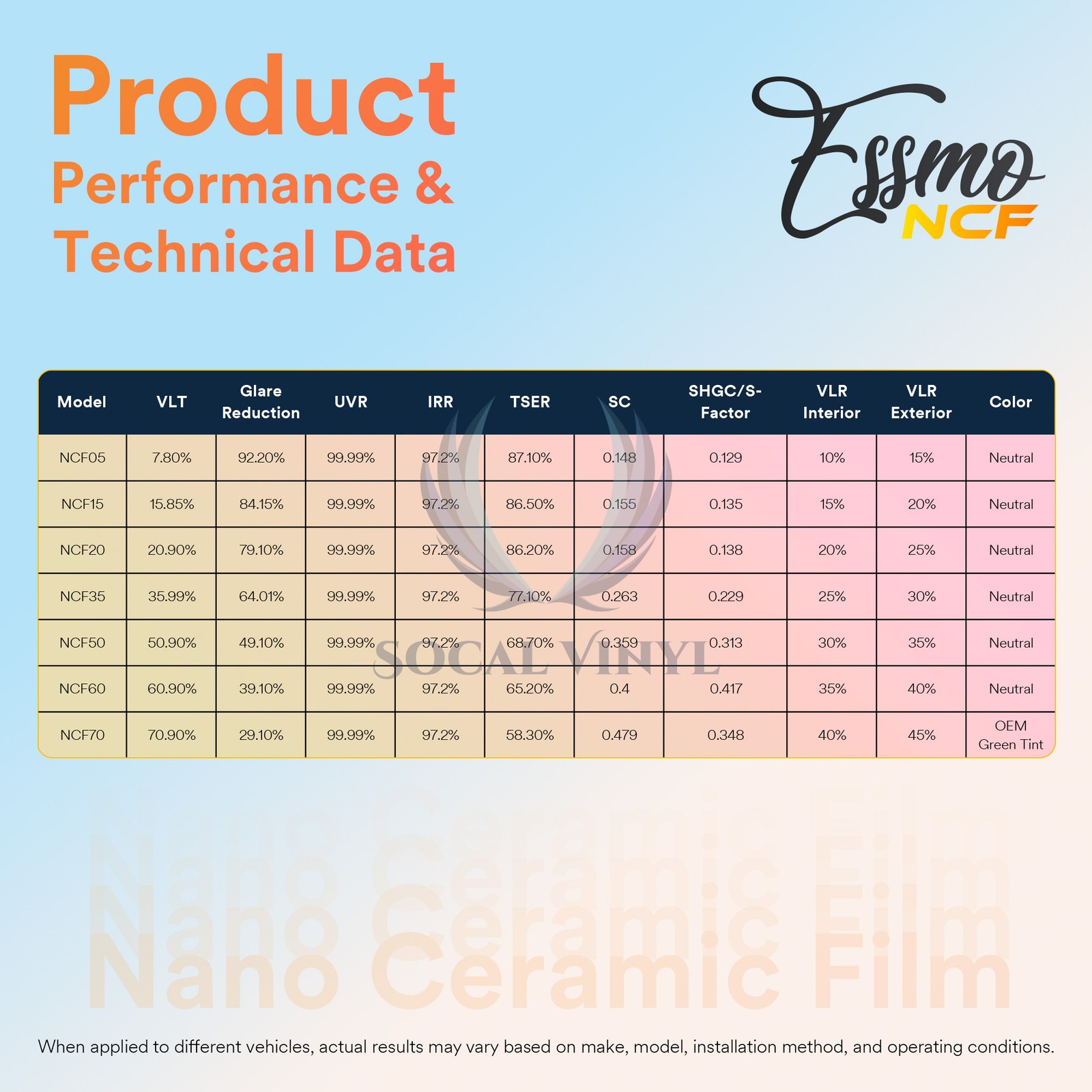 ESSMO Nano Ceramic Window Tint Film 15% VLT Car Home UV Heat Protection NCF15