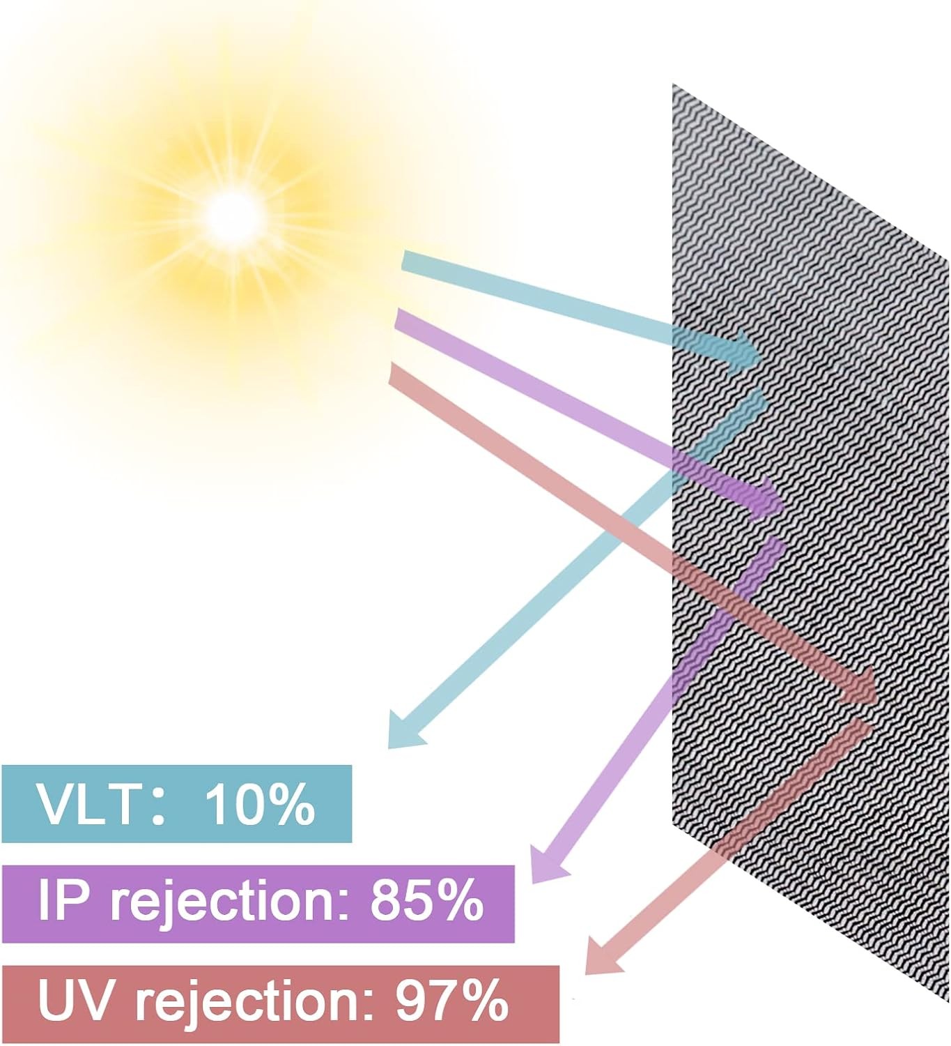 Solar Window Screen Mesh, Anti-UV Solar Screen Fabric Replacement 53″ x 72″, Adj