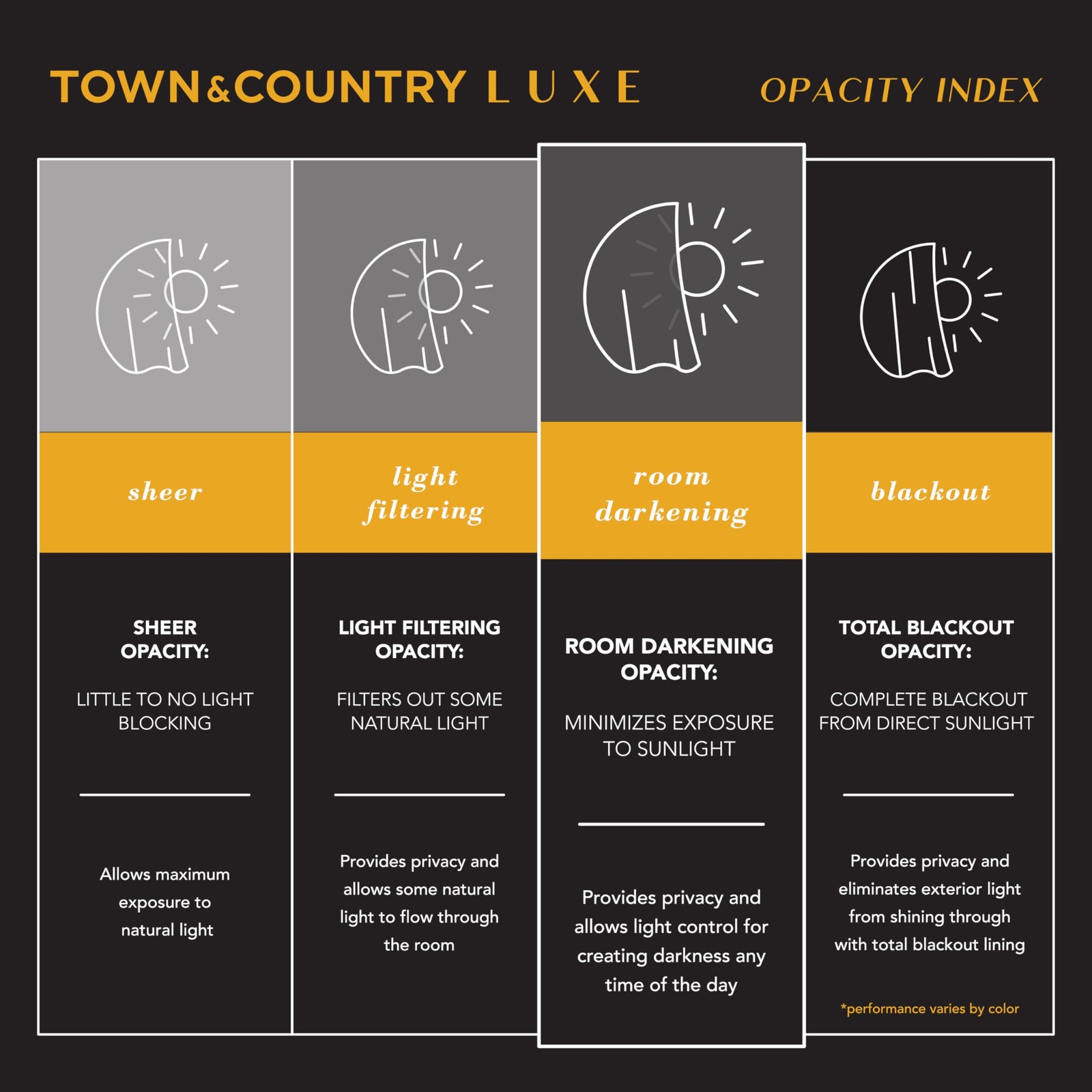TOWN & COUNTRY LUXE Talia 2-Pack Curtains 52×108 Grommet Top Soft Grey