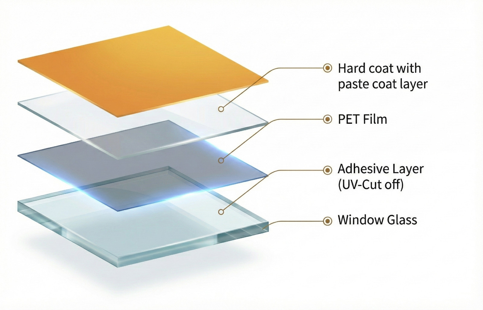 Nano Ceramic 2ply Window Tint Film