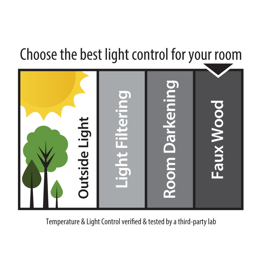 CORDLESS WINDOW BLINDS 2-Inch Faux Wood White Multiple Sizes