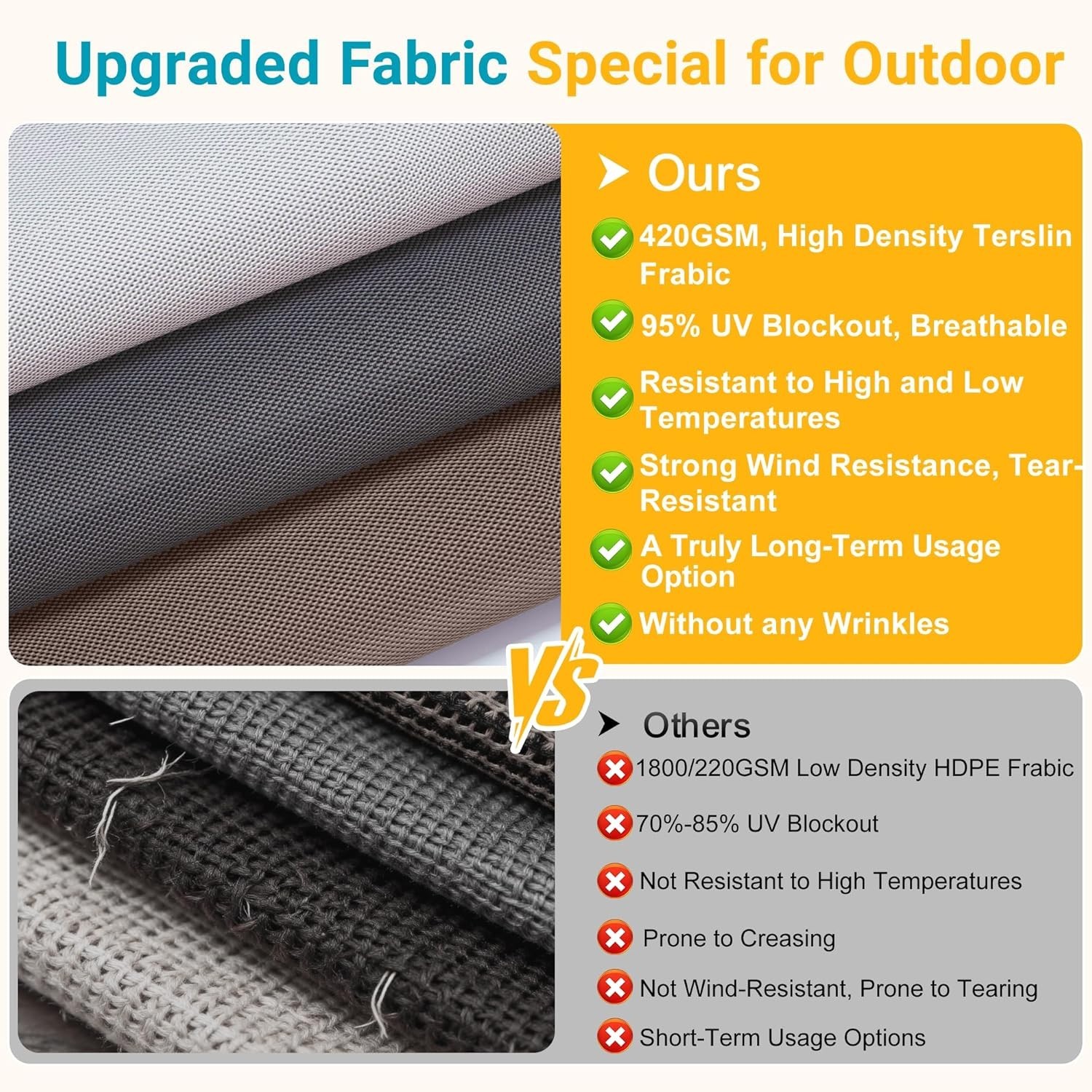 Elegant Outdoor Roller Shade 6’Wx6’H – 420GSM UV Blockout & Cordless Design