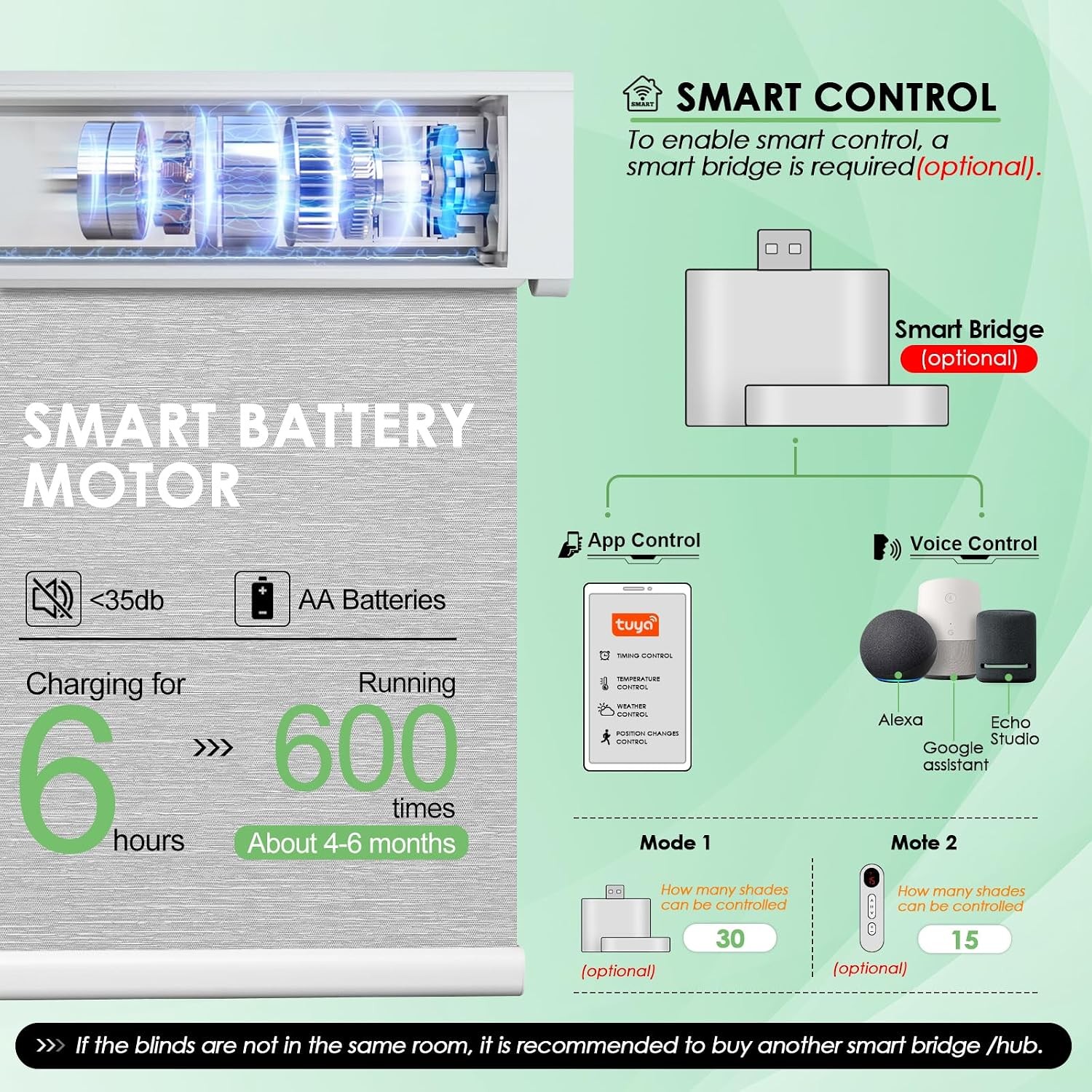 Motorized Blinds with Remote Control, Blackout Roller Shades, Custom Smart