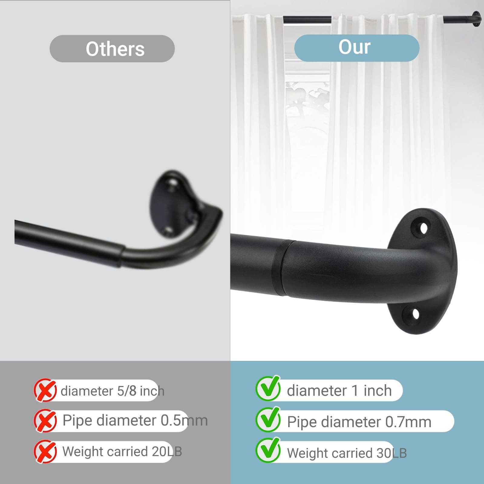 Blackout Curtain Rod For Windows,Wrap Around Curtain Rods 1 Inch Diameter,Roo…