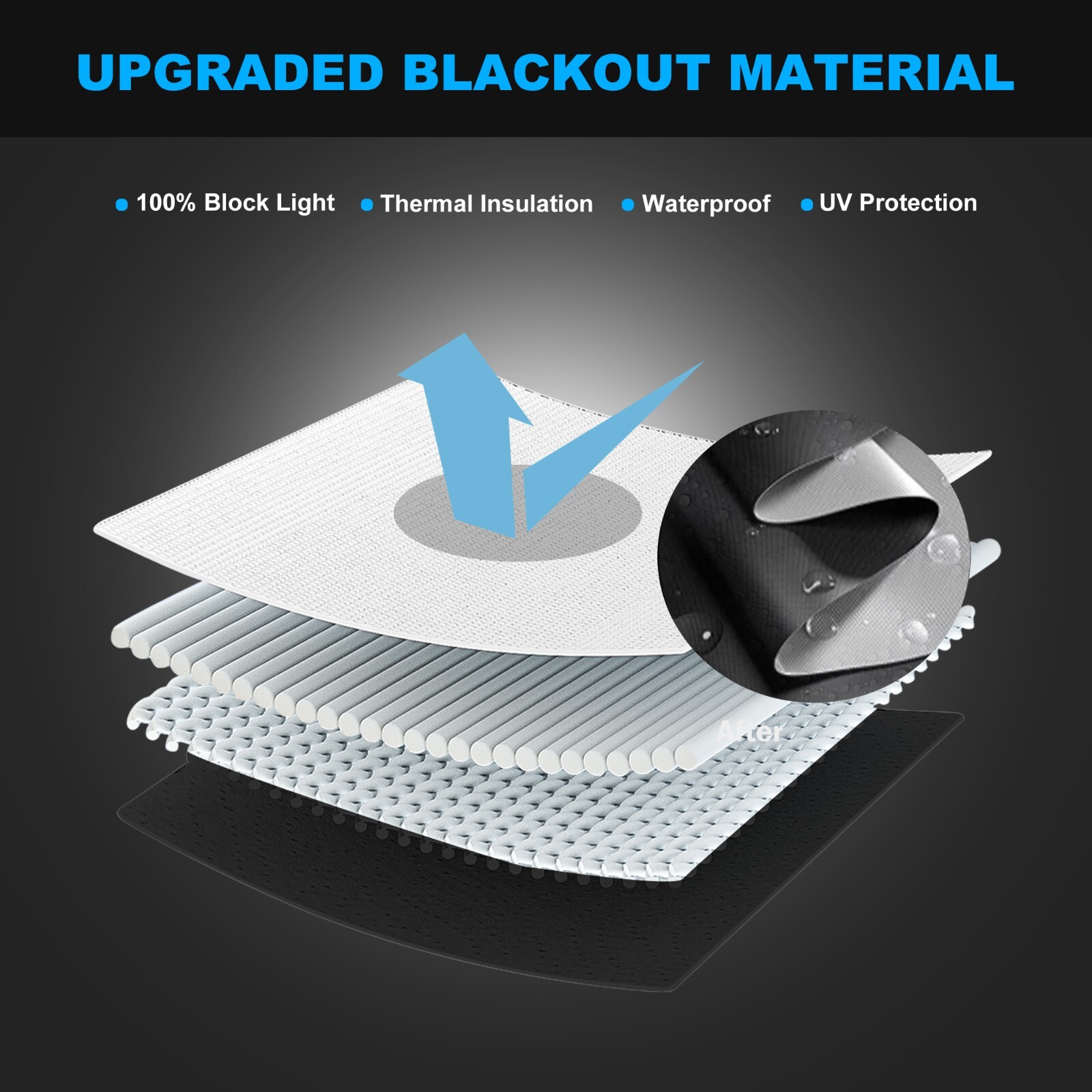 Blackout Roller Shades UV Protection Privacy DIY Blinds for Bedroom Media Room