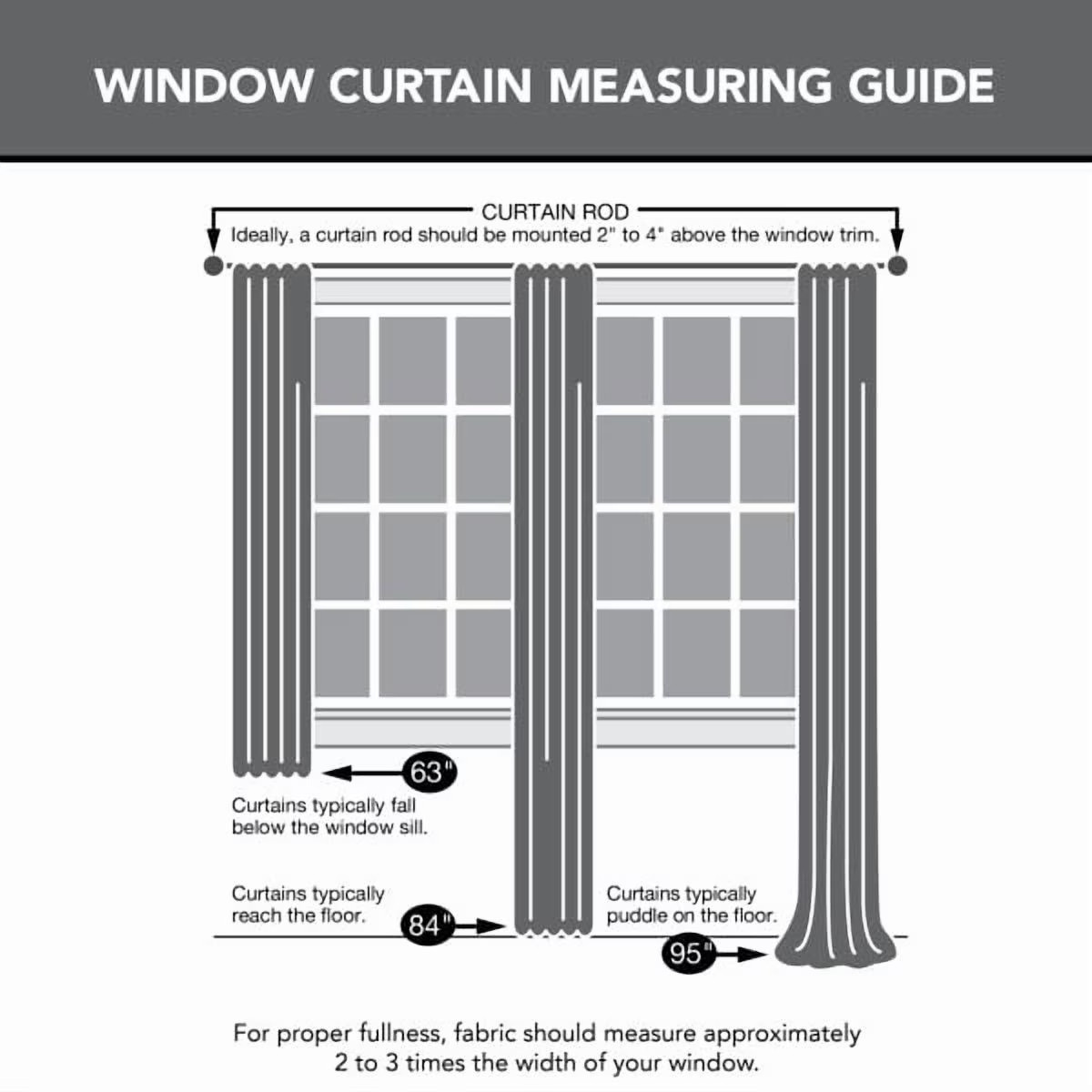 Mainstays Blackout Grommet Curtain Panel, Solid Black, 40″ W x 63″ L