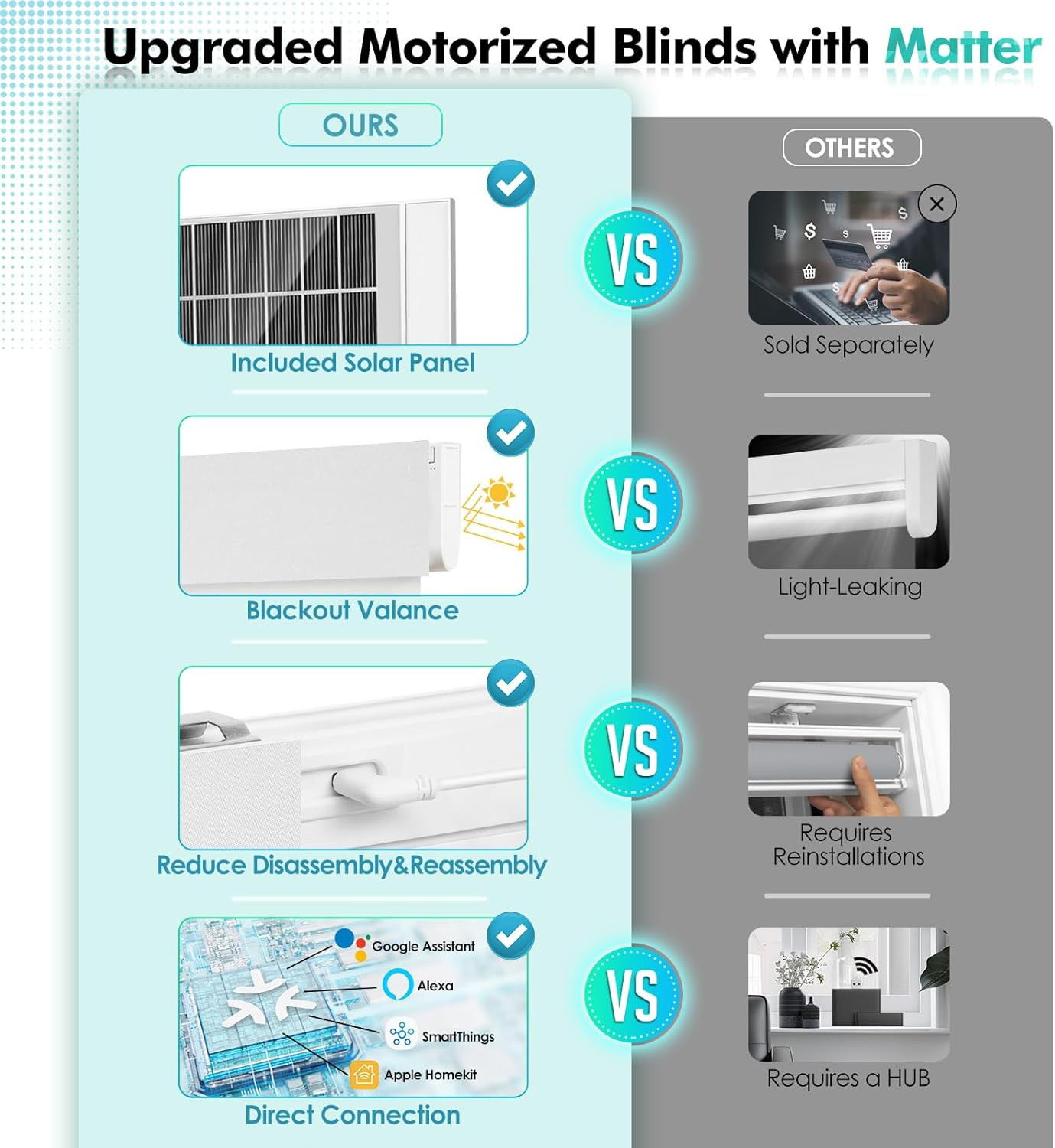 Smart Motorized Roller Shades with Remote, Cordless Blackout Blinds, White 34×72