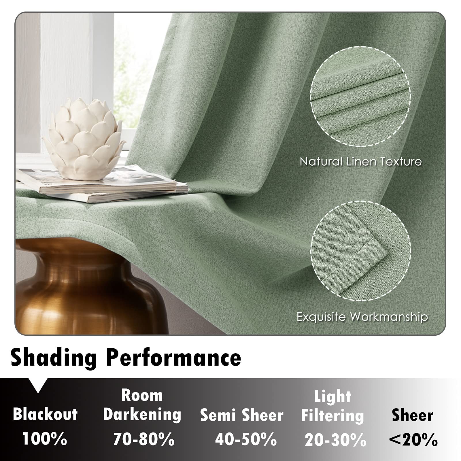 Melodieux Green Linen Blackout Curtains 84 Inches Long for Bedroom, Living Ro…