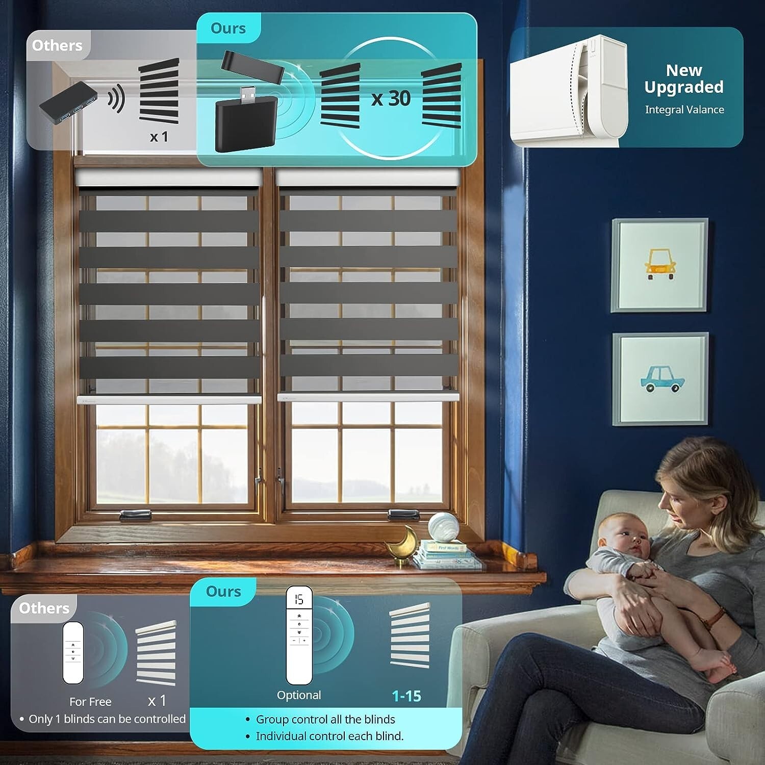 *NEW* CITOLEN Motorized Zebra Smart Blinds, Integral Valance 34”Wx72”H *GRAY*