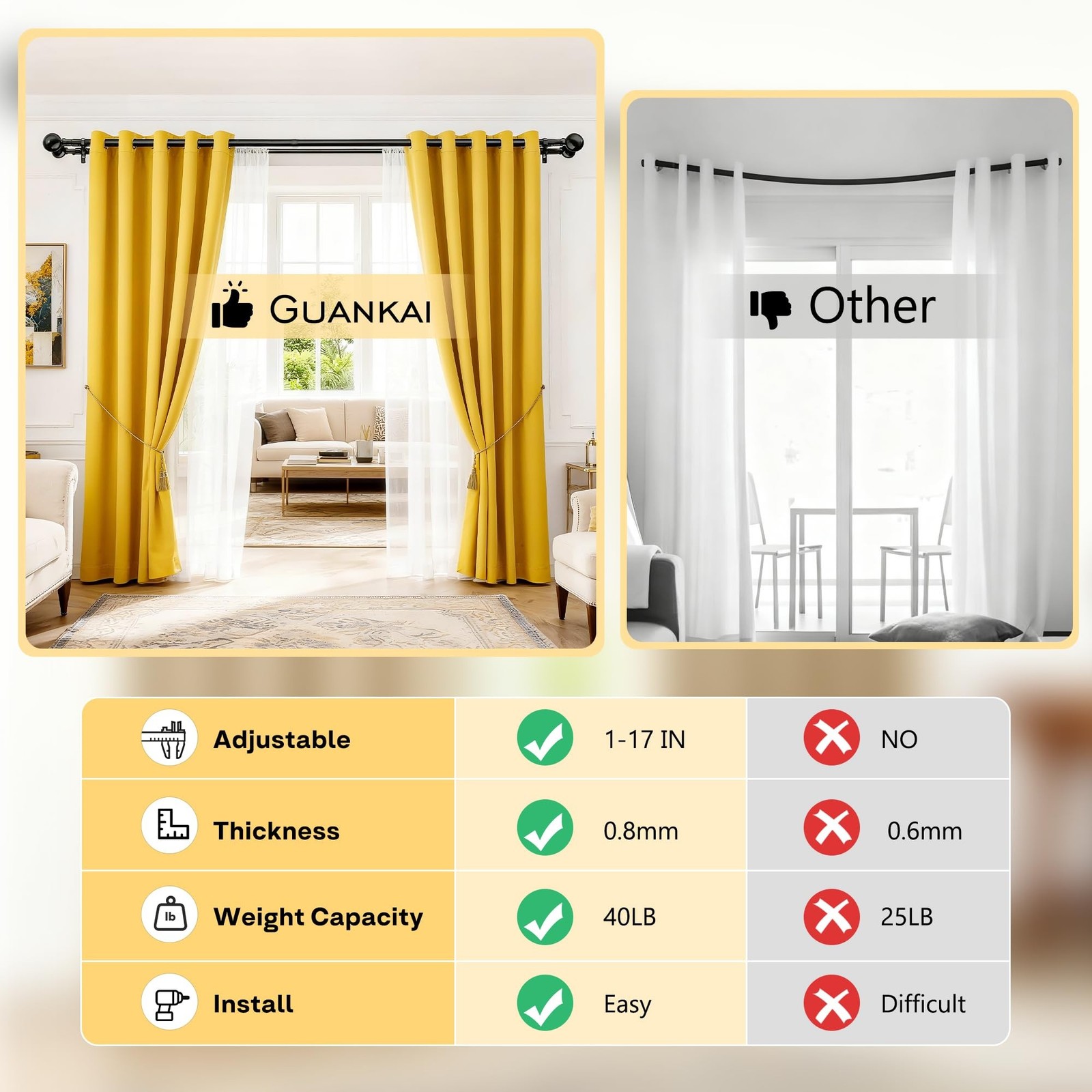 Adjustable Double Curtain Rods for Windows Set 30 to 57 Inch, Black Curtains …