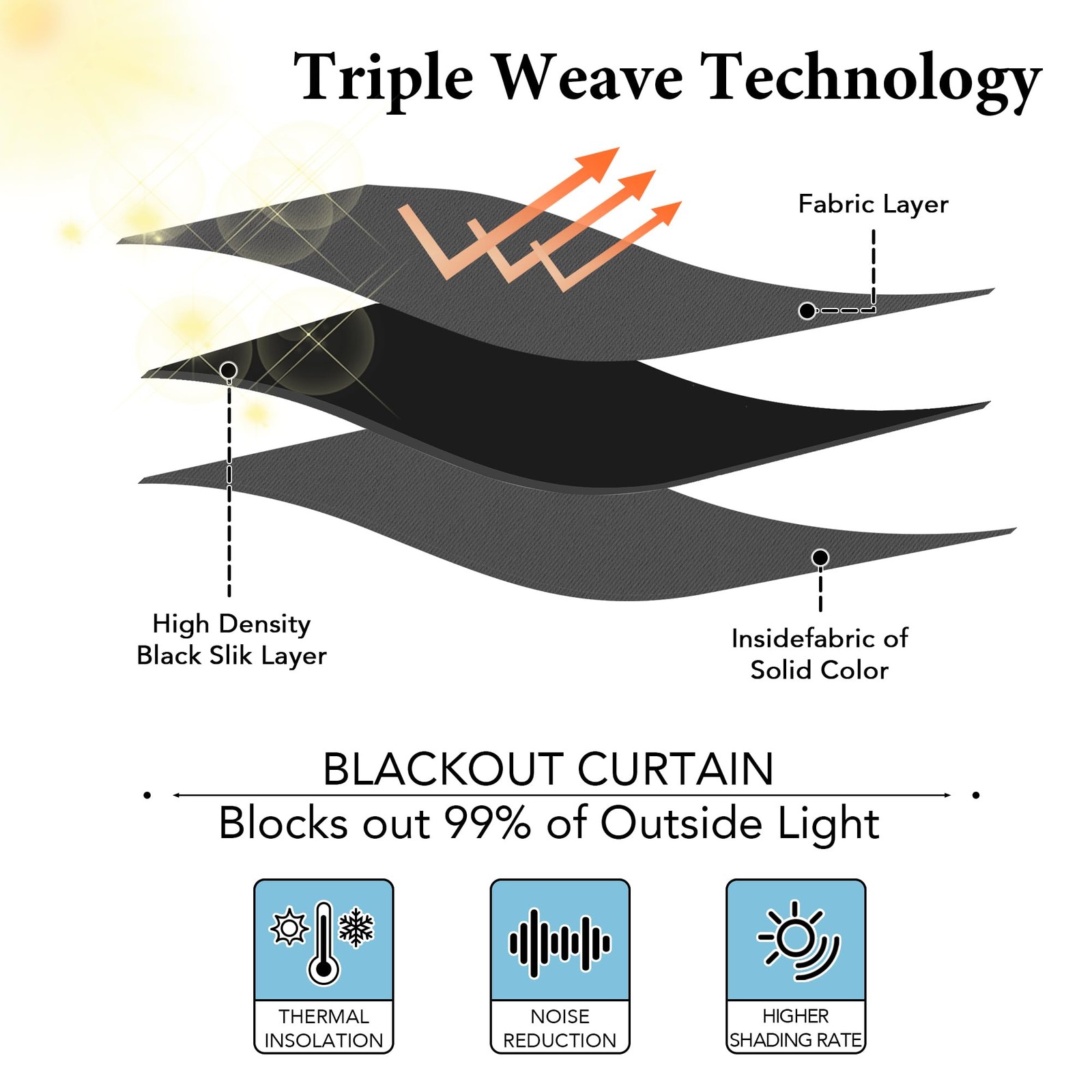Blackout Curtains & Drapes for Sliding Glass Doors-Total Privacy Thermal Effi…