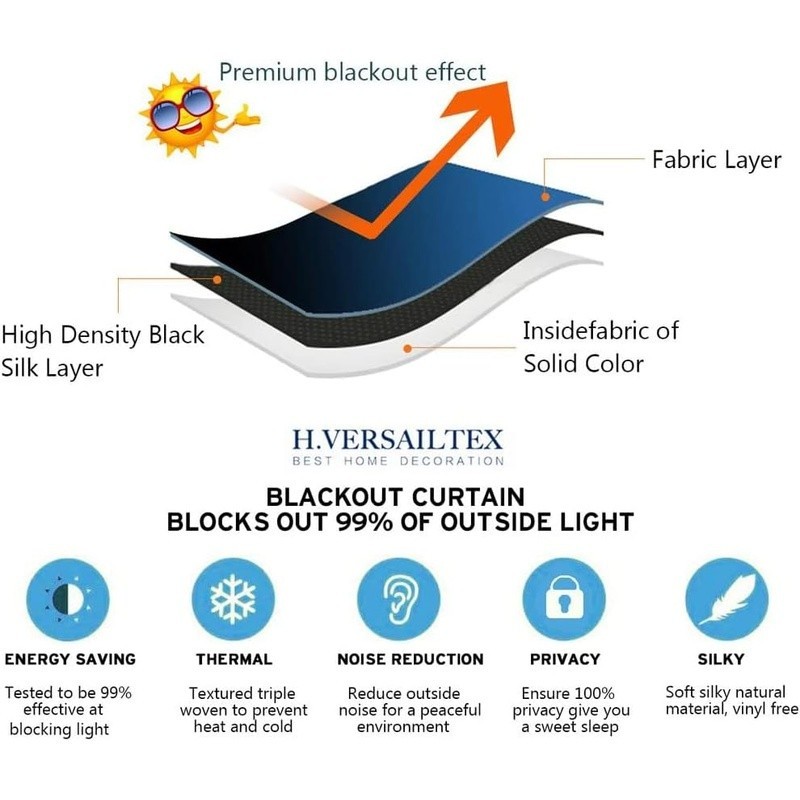 Thermal Blackout Curtains Insulated Panels Room Darkening Noise Reduction Decor