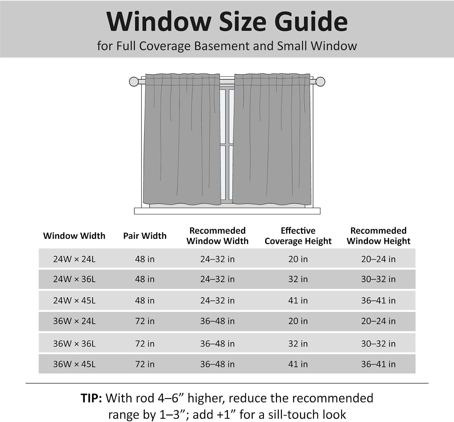 Waffle Bathroom Window Curtains, Water Repellent 24″W x 24″L (Pack of 2) White
