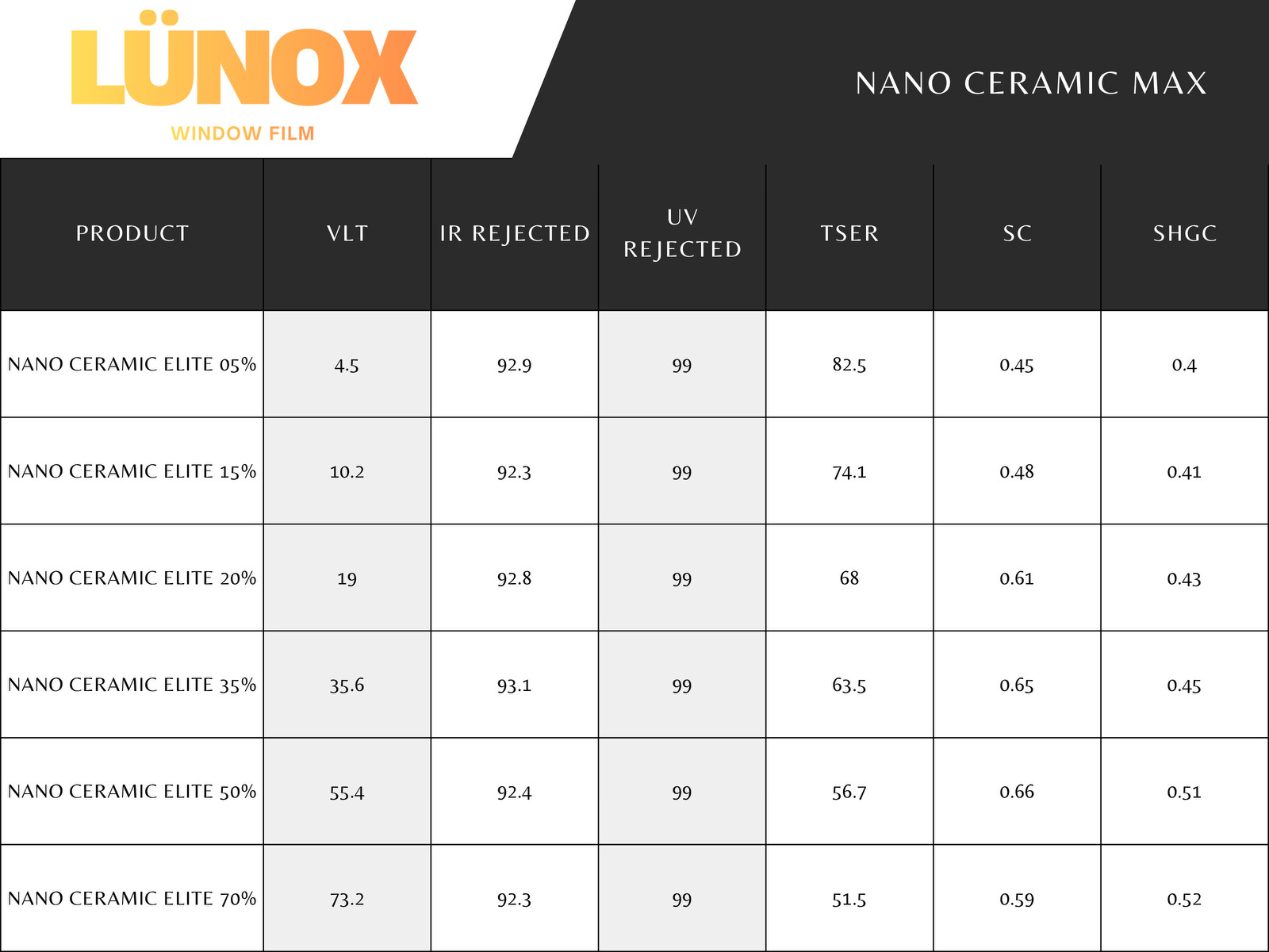 Nano Ceramic 2ply Window Tint Film
